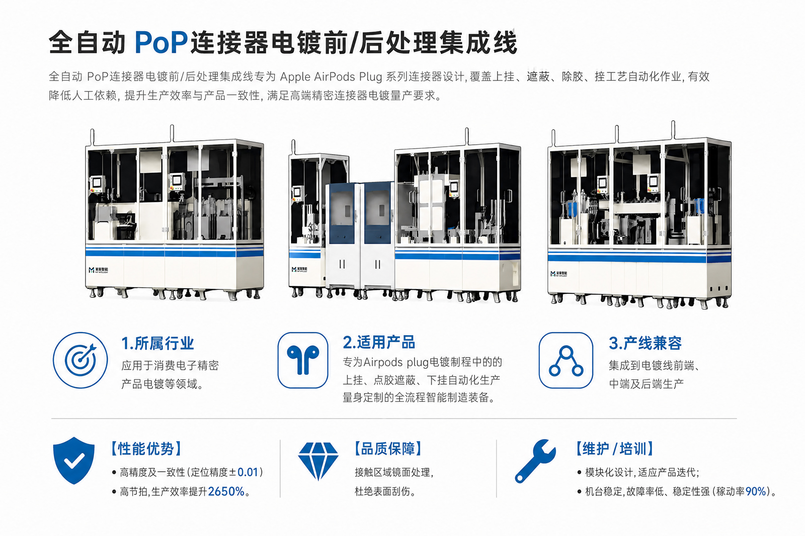 全自动 PoP连接器电镀前/后处理集成线 全自动 PoP连接器电镀前/后处理集成线