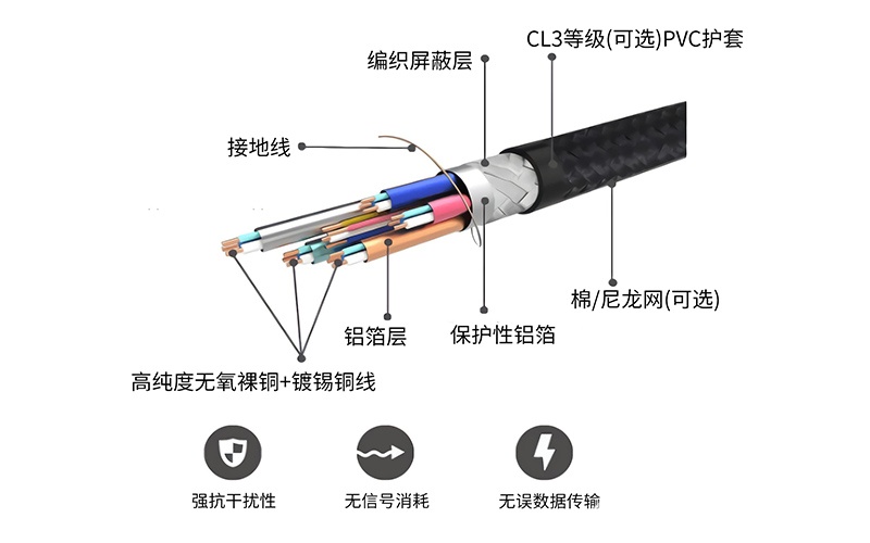 怎么判断高速线缆品质优越，乙方绝对不想你知道这几点